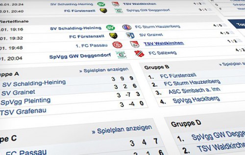 Der Mil Cup 2012 auf fupa