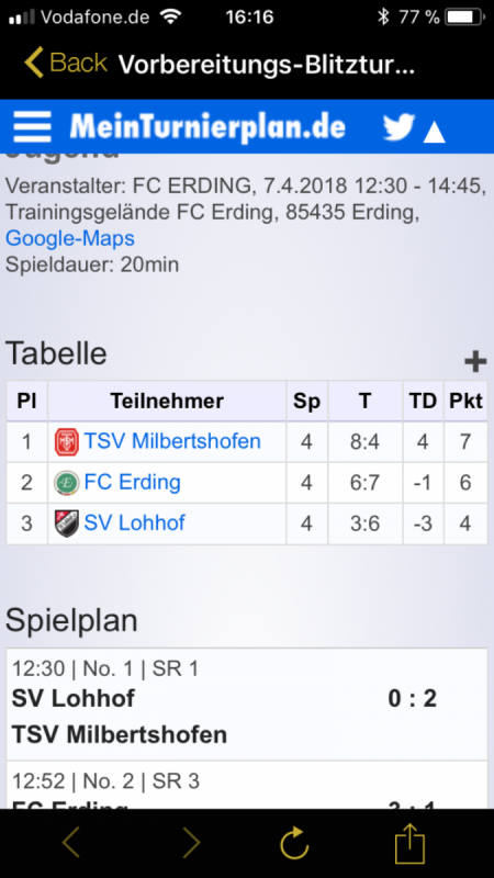 Gutes Vorbereitungsturnier der E2 mit dem 1. Platz belegt