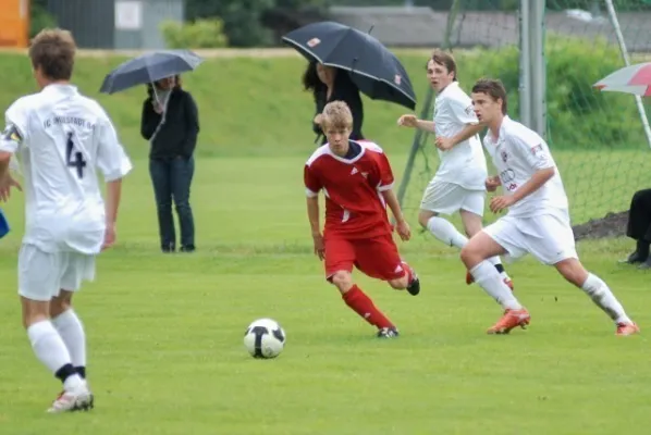B - FC Ingolstadt