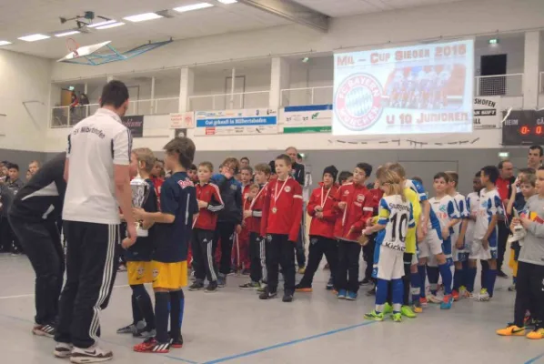Mil-Cup 2015
